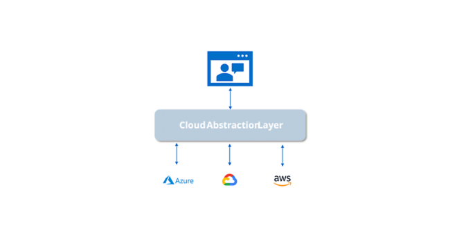 Multi-cloud scenario with an abstraction mechanism Multi-cloud scenario with an abstraction mechanism