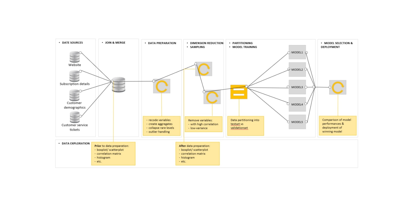 Project plan