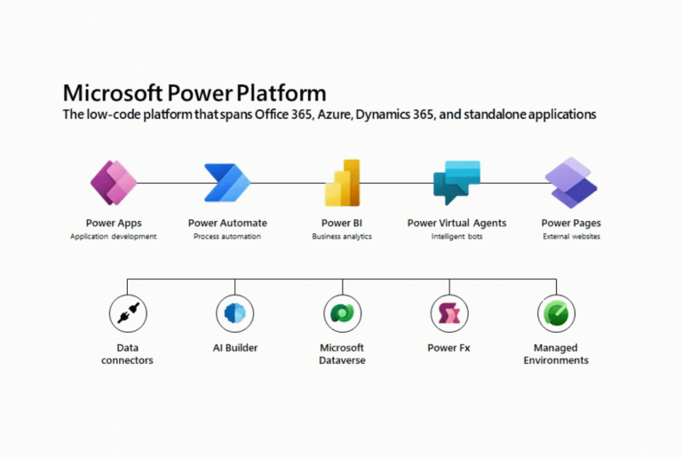 Overview Microsoft Power Platform